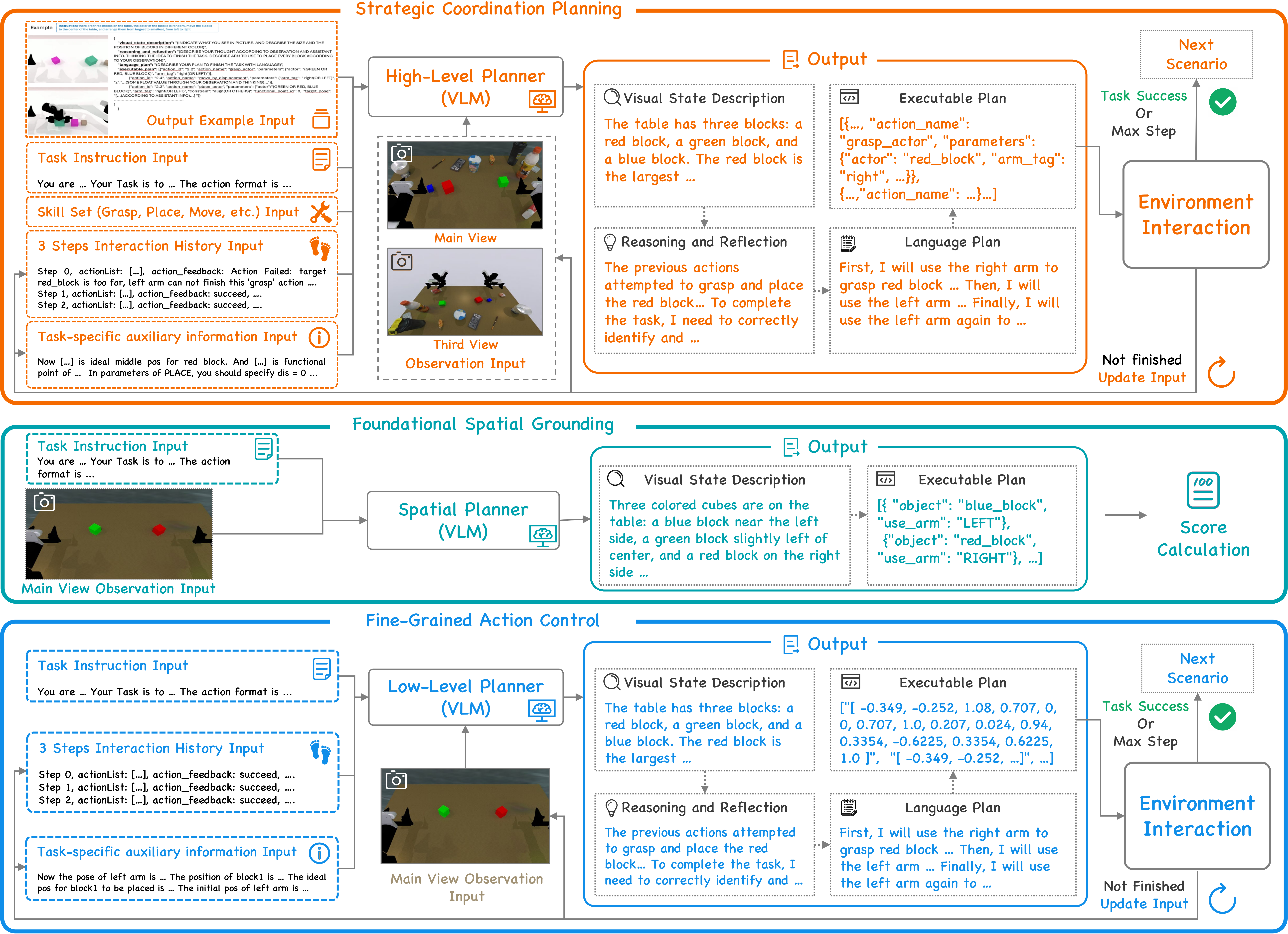 ST-BiBench Agent Pipeline